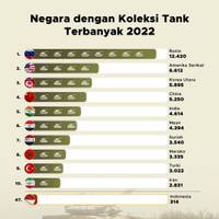 Negara dengan Koleksi Tank Terbanyak 2022
