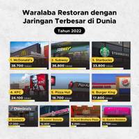 Waralaba Restoran dengan Jaringan Terbesar di Dunia