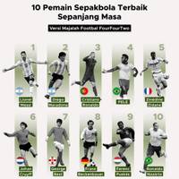 10 Pemain Sepak Bola Terbaik Sepanjang Masa