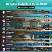 10 Pulau Terbaik di Dunia 2022