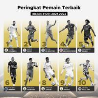 Peringkat Pemain Terbaik