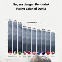 Negara dengan Penduduk Paling Lelah di Dunia