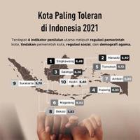 Kota Paling Toleran di Indonesia