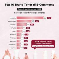 Top 10 Brand Toner di E-Commerce