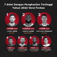 7 Atlet dengan Penghasilan Tertinggi Tahun 2022 Versi Forbes