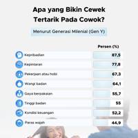 Apa yang Bikin Cewek Tertarik Sama Cowok?