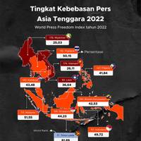 Tingkat Kebebasan Pers Negara ASEAN