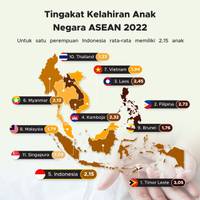 Tingkat Kelahiran Anak Negara ASEAN 2022