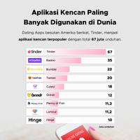 Serba Serbi Aplikasi Kencan Online
