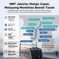 MRT Jakarta: Melaju Cepat, Melayang Memintas Bawah Tanah