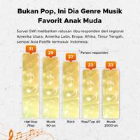 Genre Musik Favorit Anak Muda