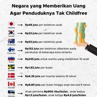 Negara yang Memberikan Uang Agar Penduduknya Tak Childfree