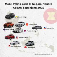 Mobil Paling Laris di Negara-Negara ASEAN Sepanjang 2022