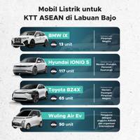 Mobil Listrik untuk KTT ASEAN di Labuan Bajo