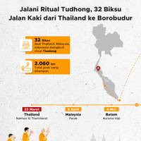 Jalani Ritual Thudong, 32 Biksu Jalan Kaki dari Thailand ke Borobudur