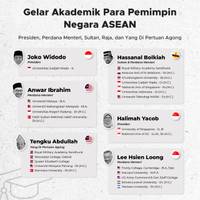 Menilik Gelar Akademik Pemimpin Negara ASEAN