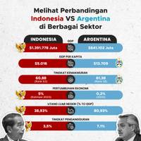 Melihat Perbandingan Indonesia VS Argentina di Berbagai Sektor