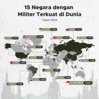 15 Negara dengan Militer Terkuat di Dunia