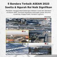5 Bandara Terbaik ASEAN 2023, Soetta & Ngurah Rai Naik Signifikan