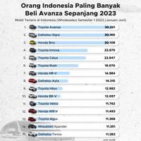 Orang Indonesia Paling Banyak Beli Avanza Sepanjang 2023