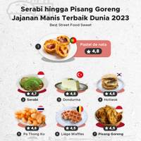 Serabi hingga Pisang Goreng Jajanan Manis Terbaik Dunia 2023