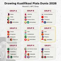 Drawing Kualifikasi Piala Dunia 2026