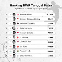 Ini Perubahan Ranking BWF Terbaru 2023