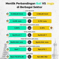 Menilik Perbandingan Bali Vs Jogja di Berbagai Sektor
