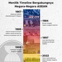 Timeline Sejarah Bergabungnya Negara-Negara ASEAN
