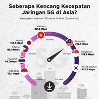 Seberapa Kencang Jaringan 5G di Asia?