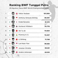 Ranking Pasca Berakhirnya BWF World Championship 2023