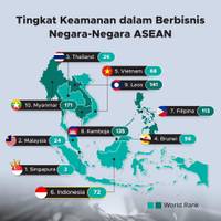 Tingkat Kemanan dalam Berbisnis Negara-Negara ASEAN