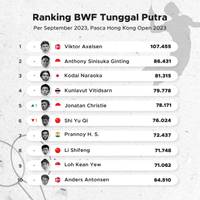 Peringkat BWF September 2023