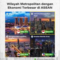 Wilayah Metropolitan dengan Ekonomi Terbesar di ASEAN