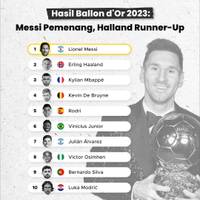 Hasil Ballon d'Or 2023: Messi Pemenang, Haaland Runner-Up