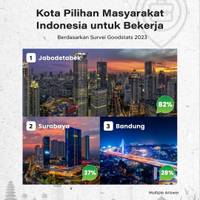 Kota Pilihan Masyarakat Indonesia untuk Bekerja