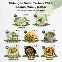 Hidangan Salad Terbaik 2023, Asinan Masuk Daftar