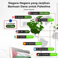 Negara-Negara yang Janjikan Bantuan Dana Untuk Palestina