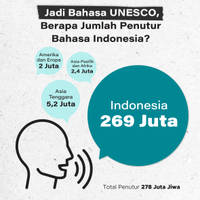 Jadi Bahasa UNESCO, Berapa Jumlah Penutur Bahasa Indonesia?