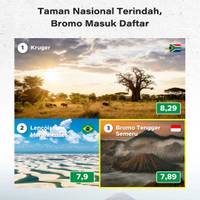 Membanggakan, Bromo Masuk Daftar Taman Nasional Terindah 2023!