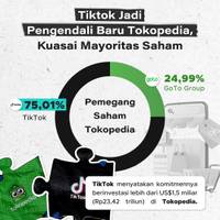 Tiktok Jadi Pengendali Baru Tokopedia, Kuasai Mayoritas Saham