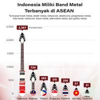 Indonesia Miliki Band Metal Terbanyak di ASEAN