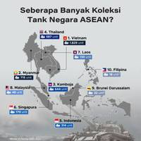 Seberapa Banyak Koleksi Tank Negara ASEAN?