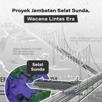 Proyek Jembatan Selat Sunda, Wacana Lintas Era?