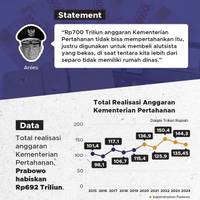 Realisasi Anggaran Kemenhan Capai Rp700 Triliun, Benarkah?