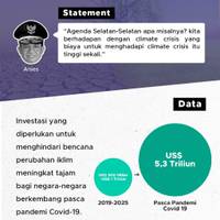 Biaya Investasi Untuk Tanggulangi Bencana Perubahan Iklim Makin Tinggi, Apa Benar?