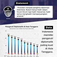 Indonesia Miliki Pengaruh Diplomatik Paling Kuat Se-ASEAN, Fakta Atau Mitos?