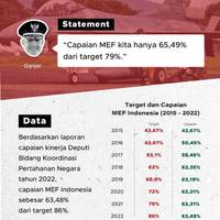 Kemenhan Belum Capai Target Standar Kekuatan Minimum TNI 79%, Benarkah?