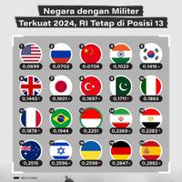 Deretan Negara dengan Militer Terkuat 2024, RI Masih Menduduki Peringkat ke-13