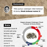 Cadangan Timah RI Terbesar Ke-2 di Dunia Menurut Gibran Rakabuming, Ini Faktanya